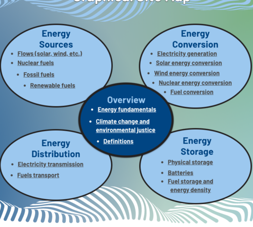 Energy Basics graphic